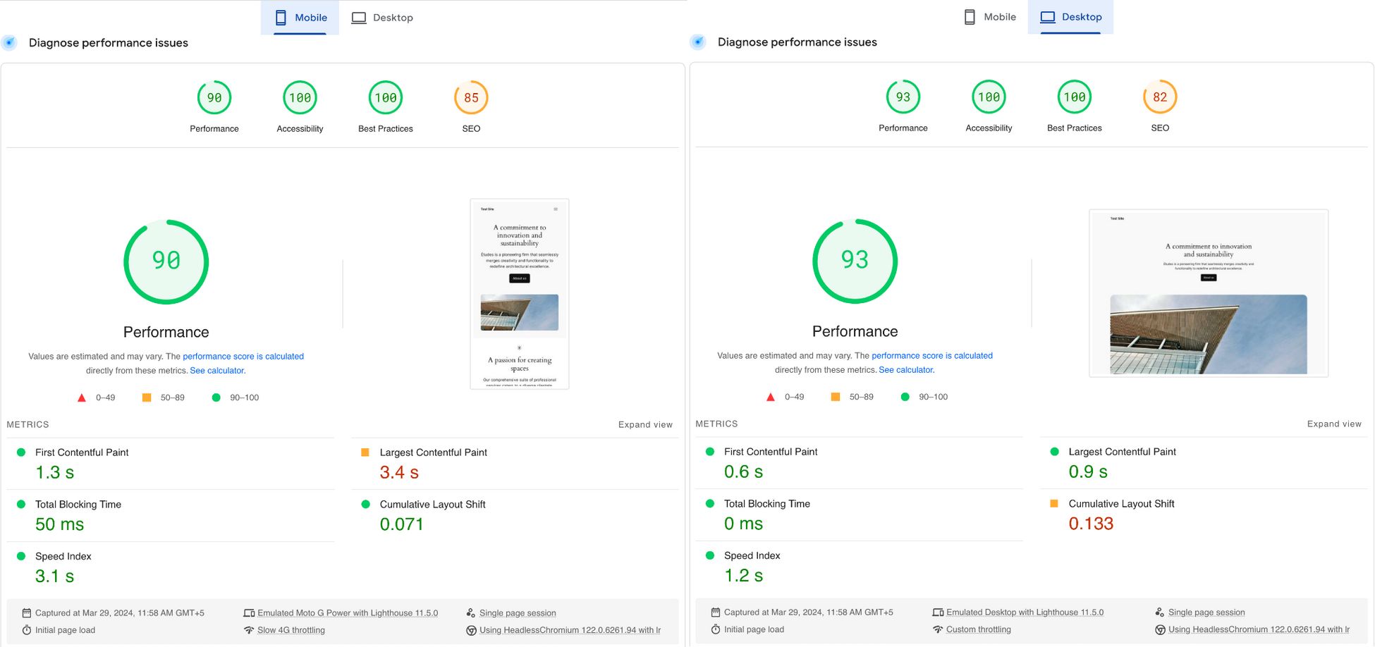 fresh wordpress site speed test