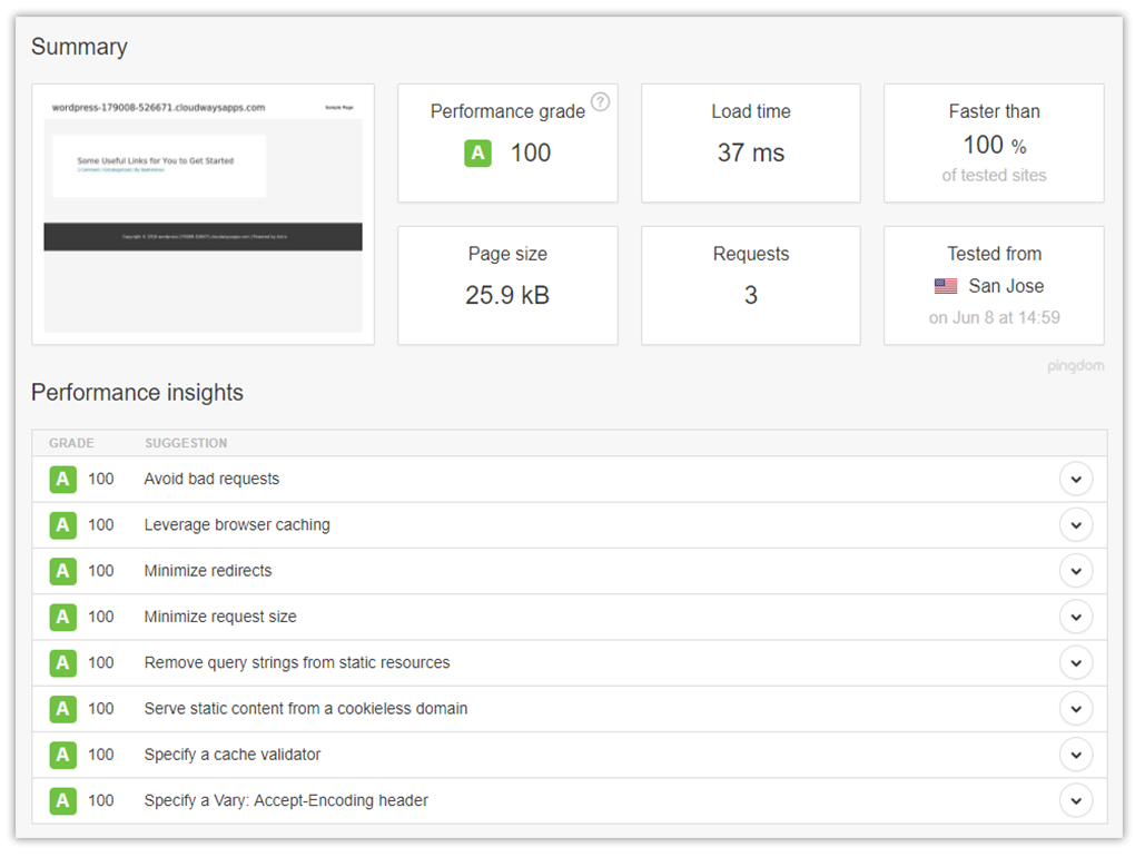 Astra speed test results