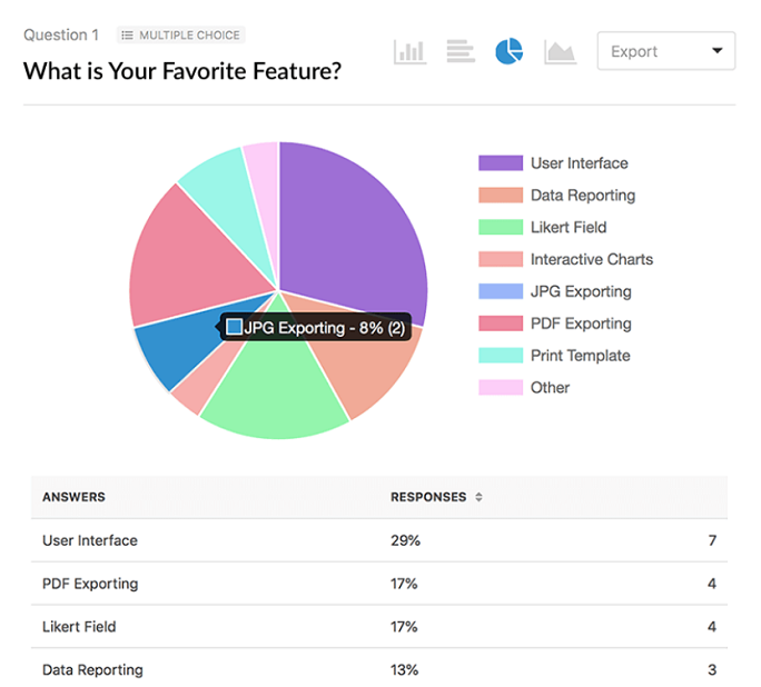 WPForms for surveys