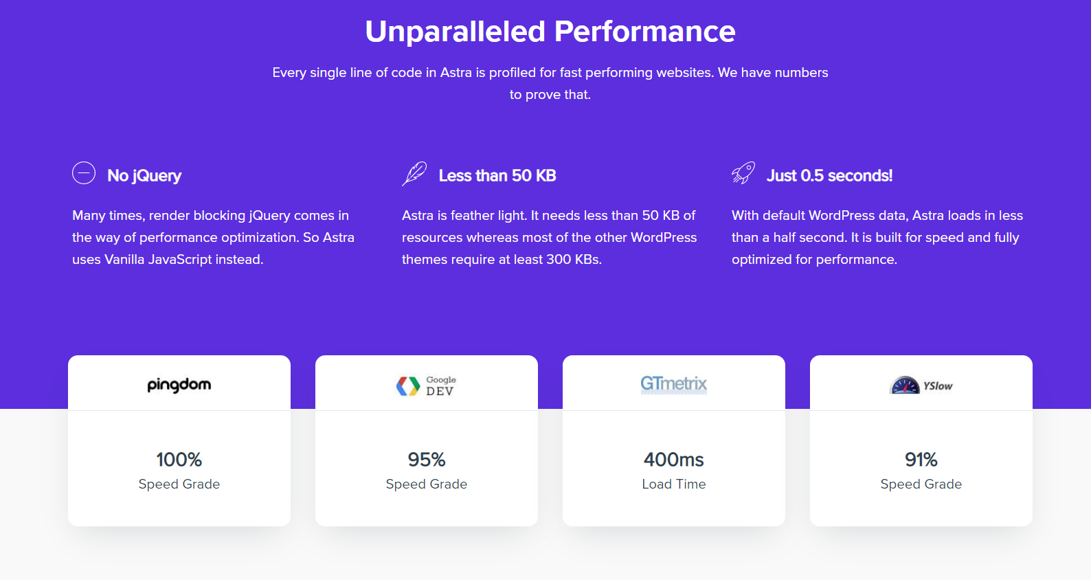 astra theme performance features