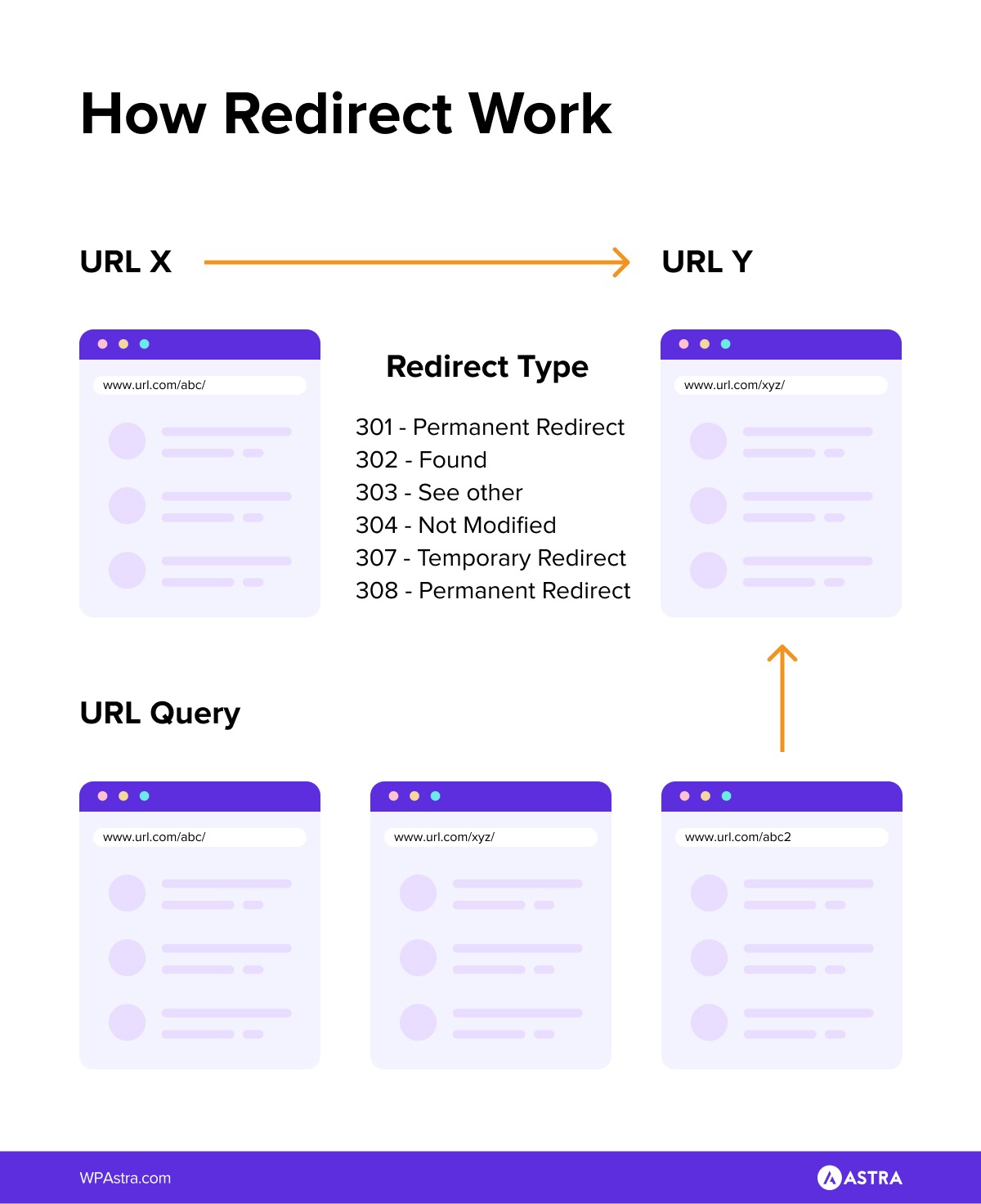 how redirect work