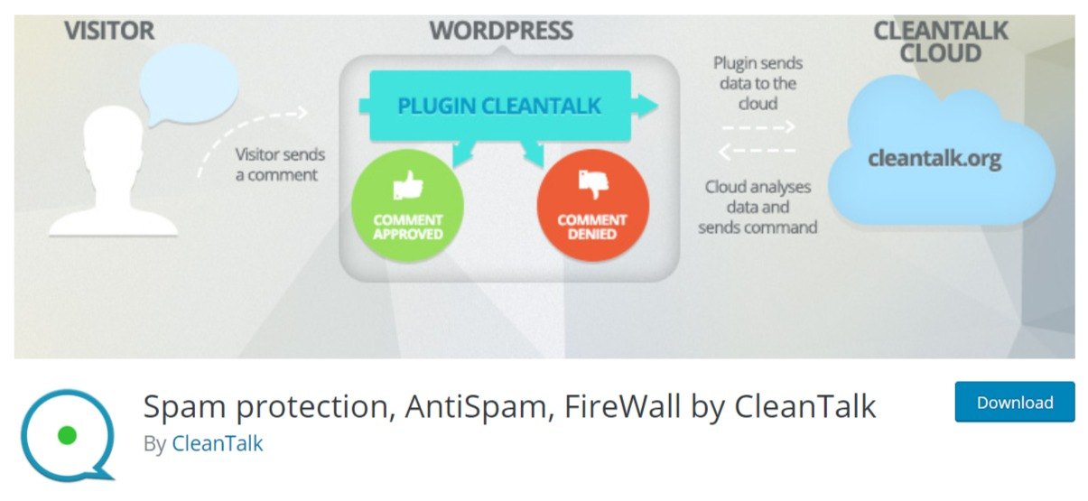 Spam protection, AntiSpam, FireWall by CleanTalk WordPress plugin