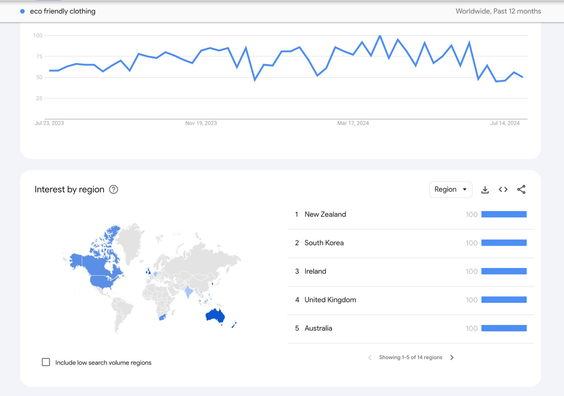 use google trends for picking a niche