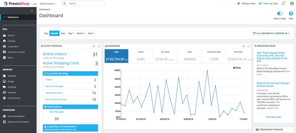 PrestaShop dashboard
