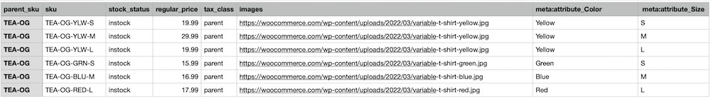 SKU for product variations