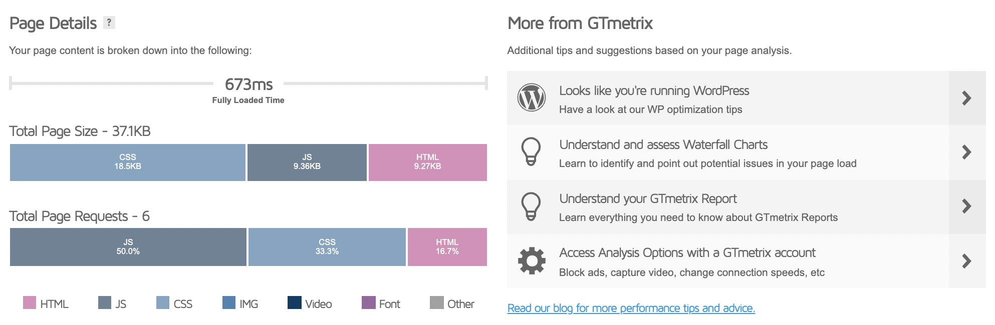 Astra 3.4 - Performance score