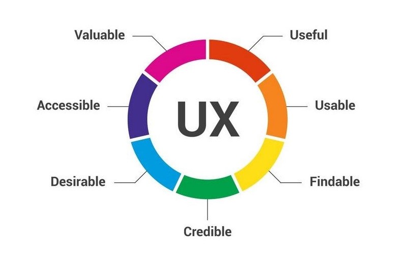 ux