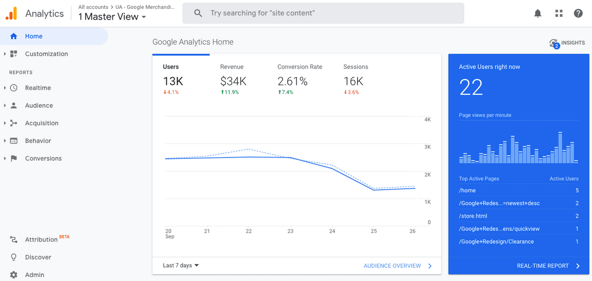 Google analytics dashboard