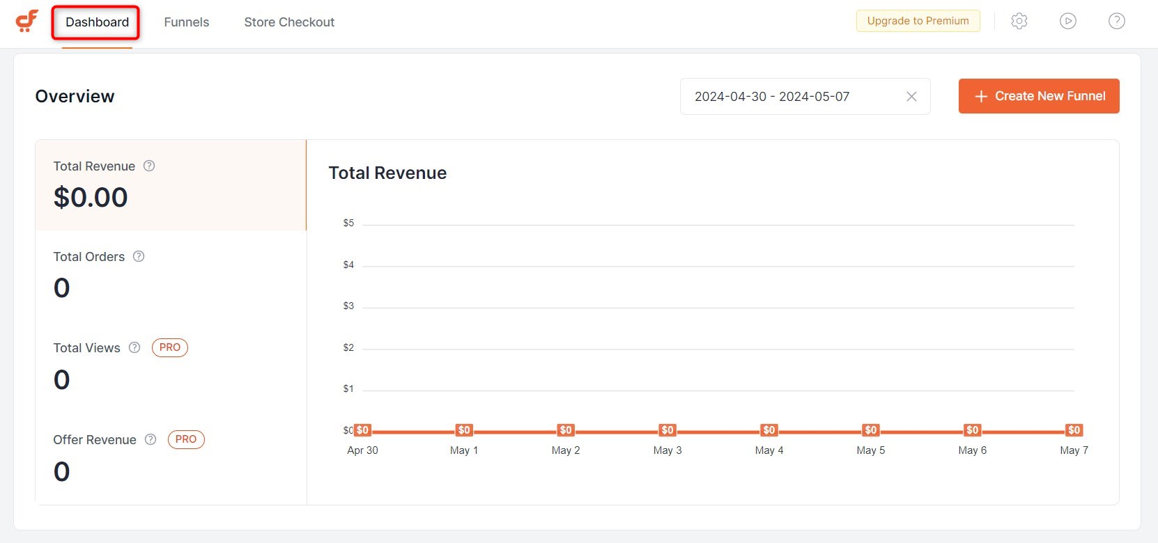 cartflows-analytics-dashboard