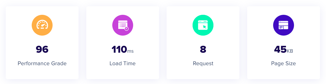 Astra with Cloudways performance test