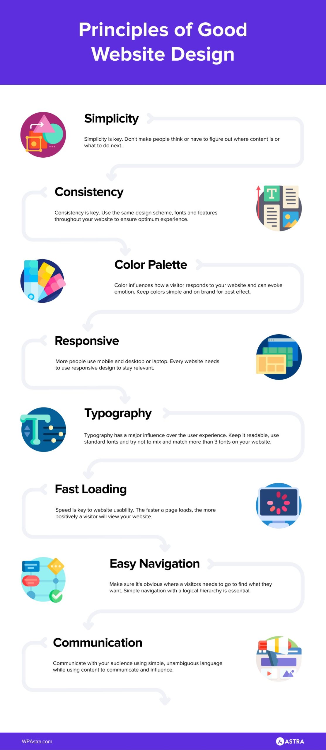 Principles of Good Website Design