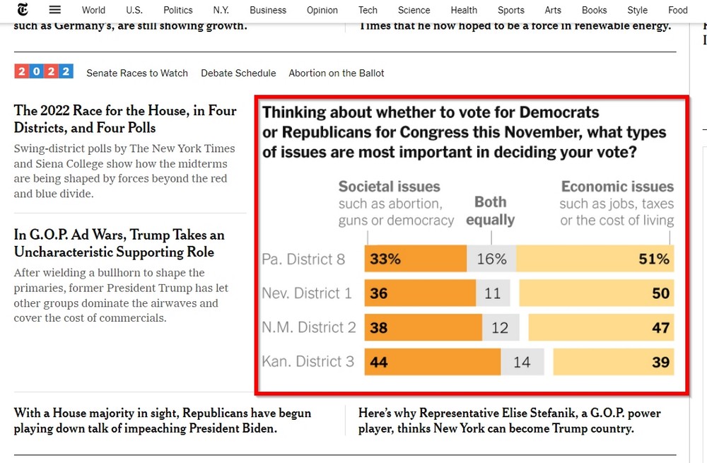 The New York Times monthly poll