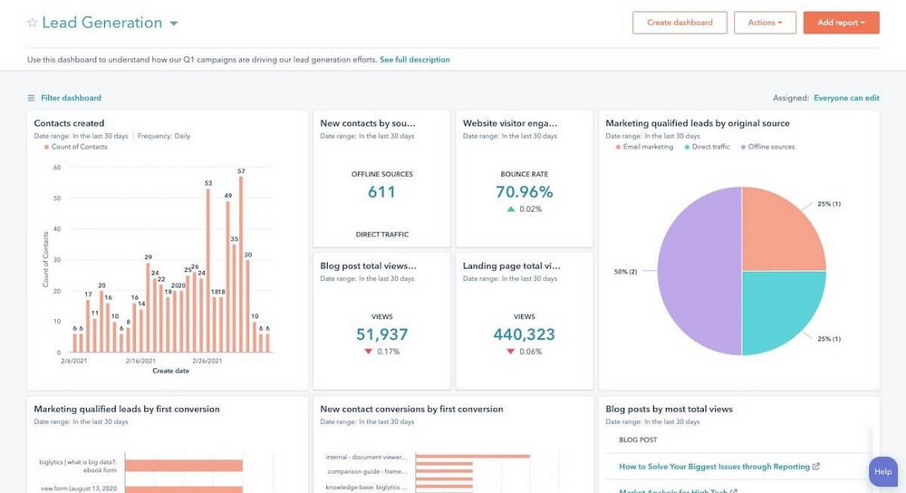 HubSpot marketing reports