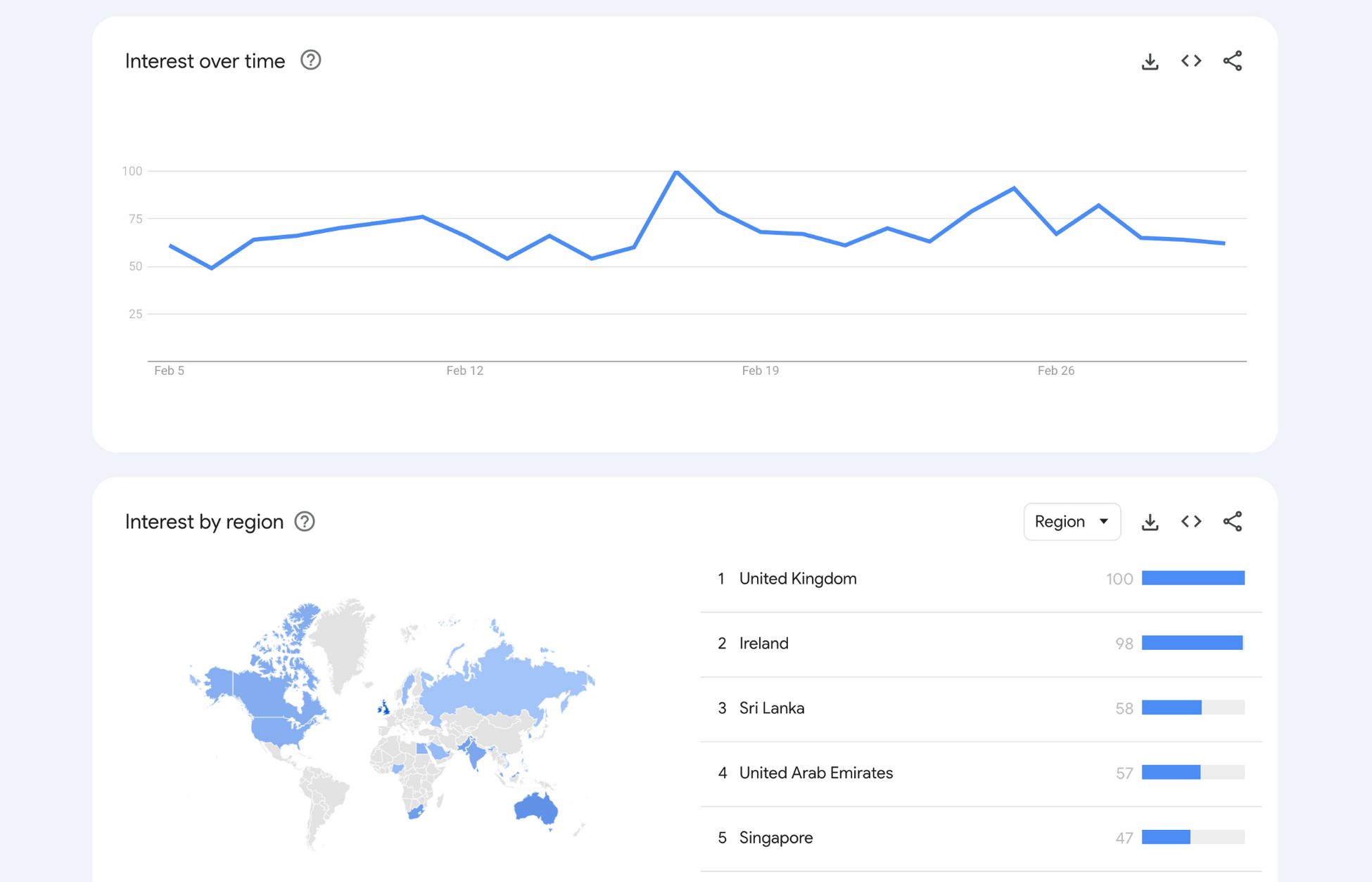 find product demand-google trend